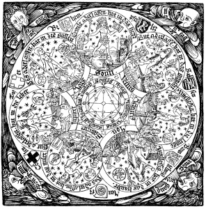 Table astrologique du Moyen âge